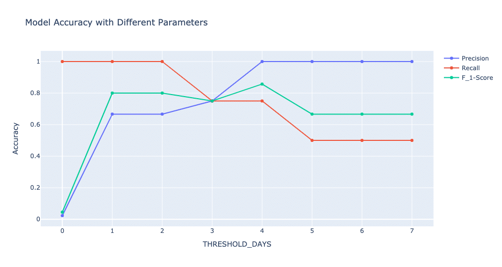 Data observability and data monitoring at scale with machine learning