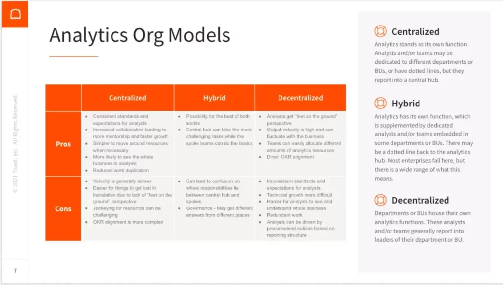 analytics organization team structure