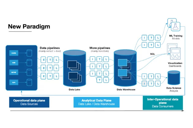 How to treat data as a product (DaaP)?