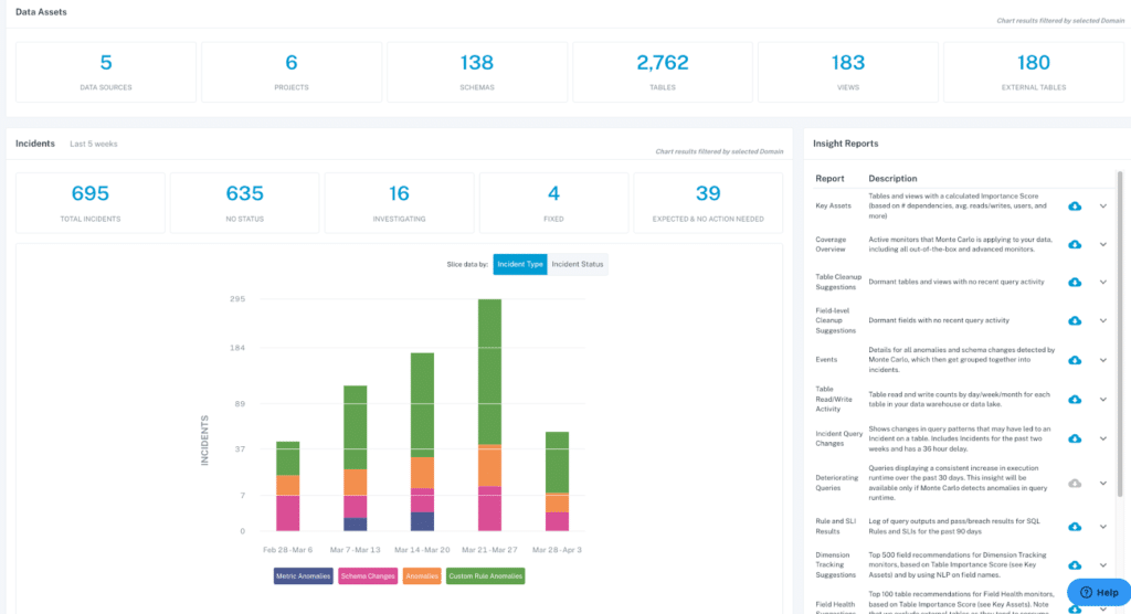 data-reliability-insights
