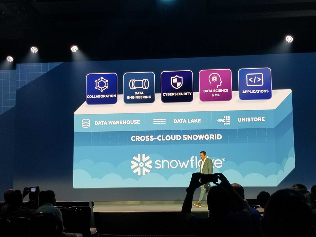 Unistore is added as the third type of workload on the Snowflake data cloud graphic along with data warehouse and data lake.