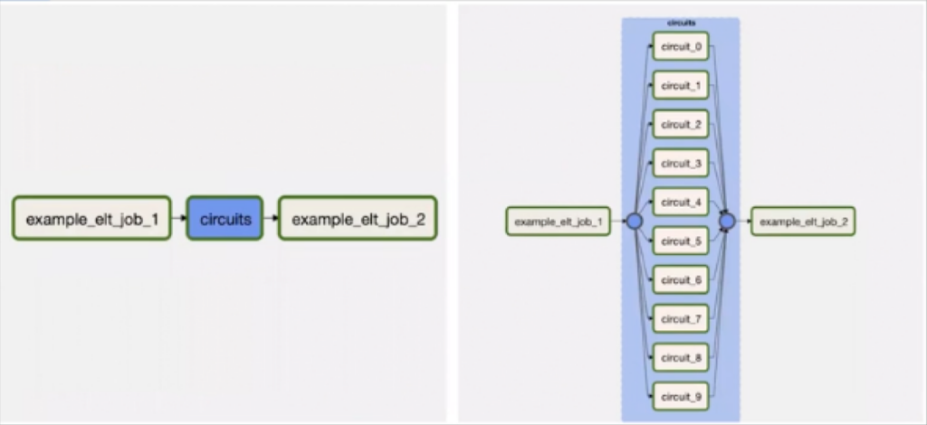 Airflow task groups