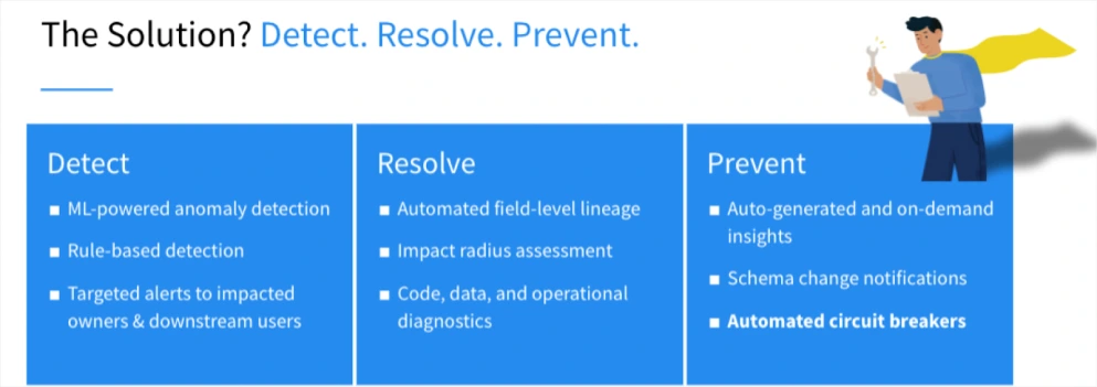 Detect resolve prevent airflow short circuit operator