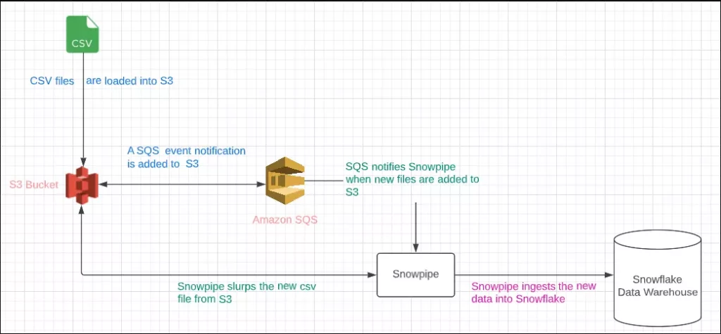 4 Snowflake Data Replication Best Practices That Will Save You Time And ...