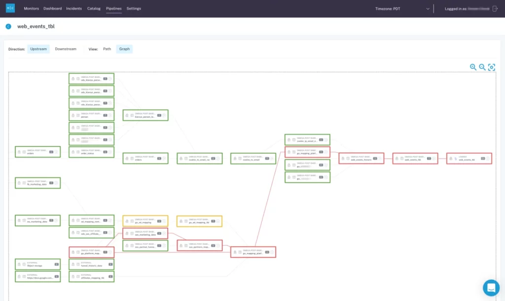 data observability platform
