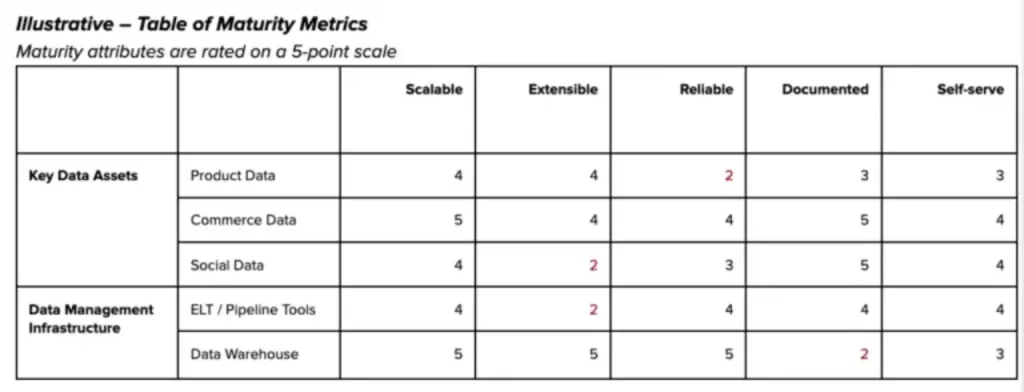 data quality management infrastructure