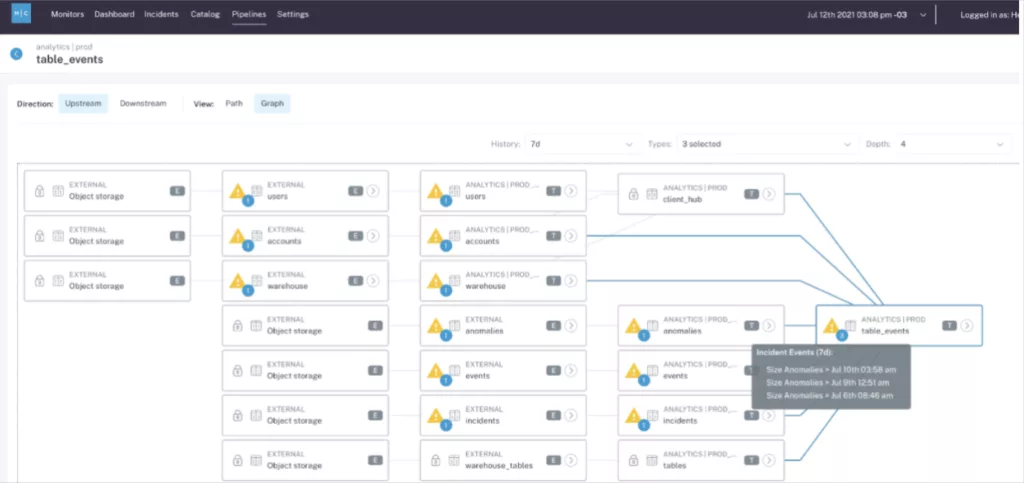 data lineage in data observability tools