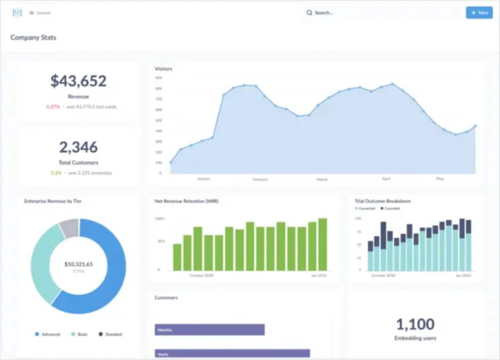 Metabase screenshot. An open source BI tool.