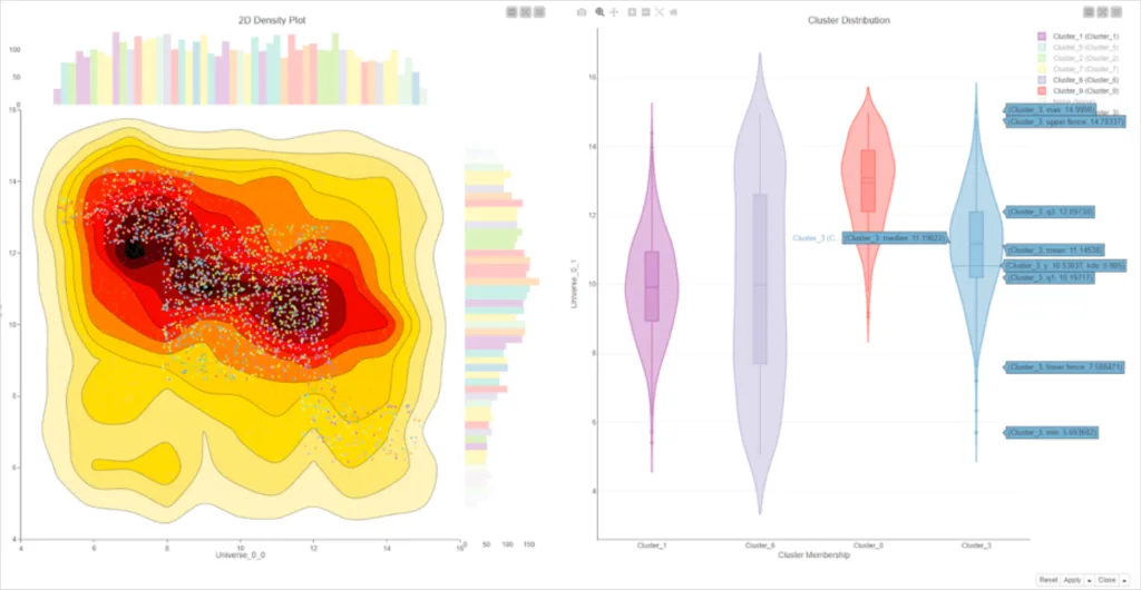 KIME analytics platform screenshot. An open source BI tool.