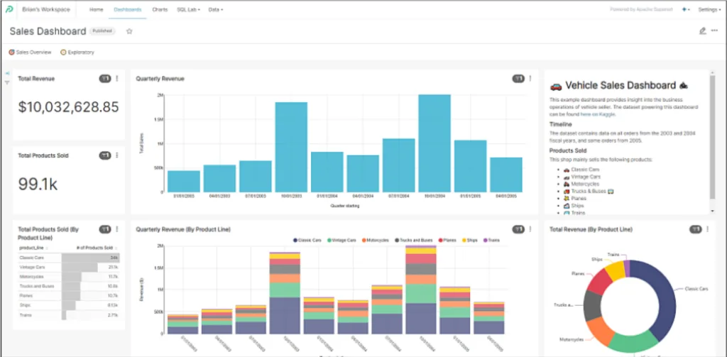 Preset cloud screenshot. An open source BI tool.