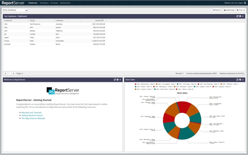 ReportServer screenshot. An open source BI tool.