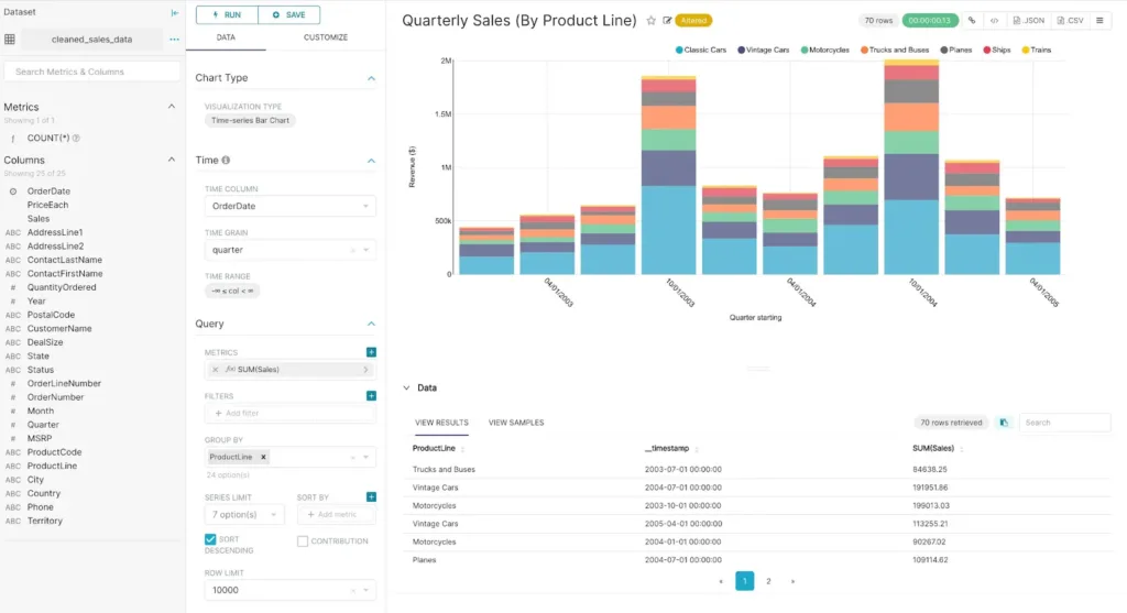 Open source bi tool apache superset