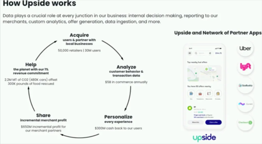 About Upside and data enablement