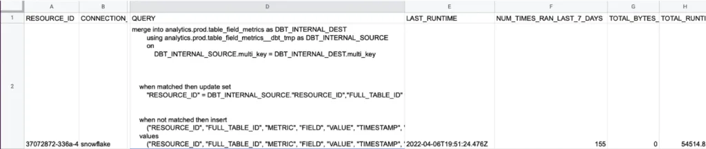data quality metric deteriorating queries
