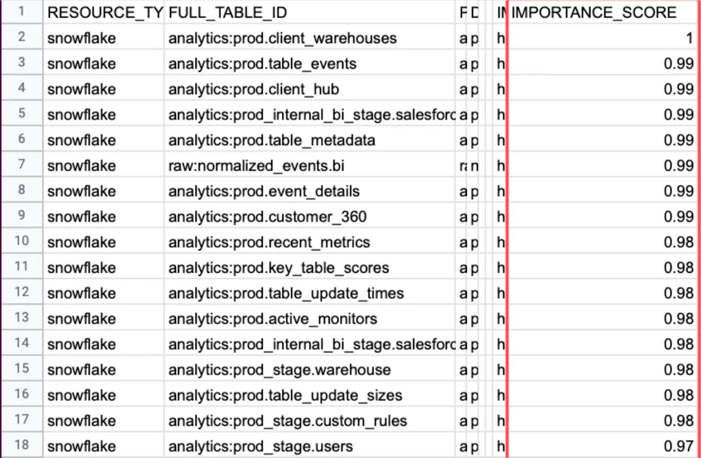 data quality importance score