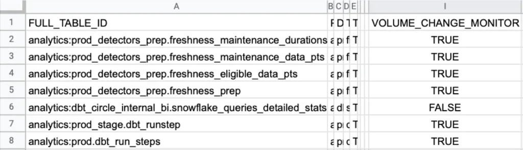 data quality data monitoring coverage