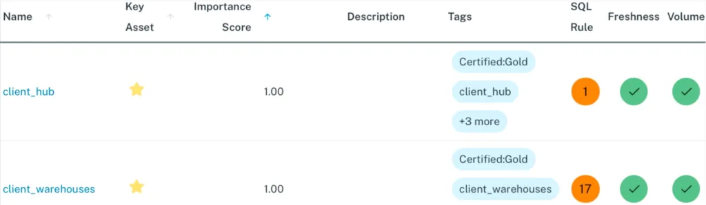 data quality table health