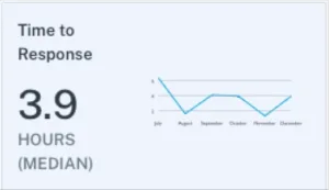 Data quality metric time to response