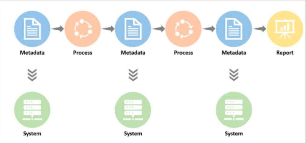 Data lineage diagram