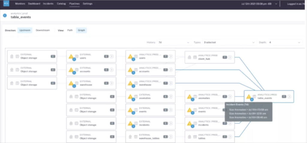 data lineage is one of several data observability use cases