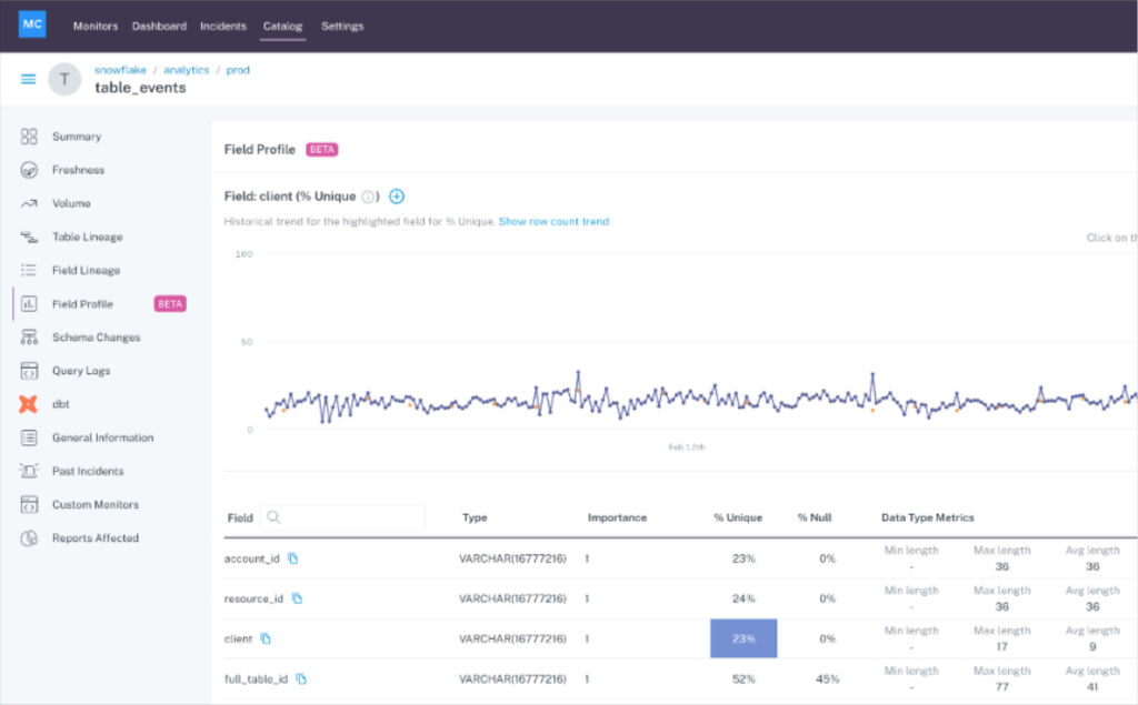 data profiling is one of several data observability use cases