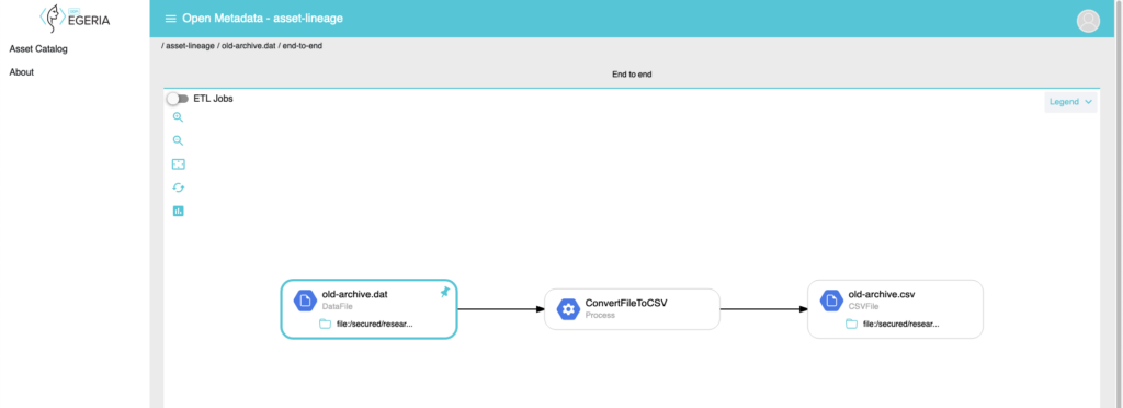 A screenshot of the open source data lineage tool Egeria.
