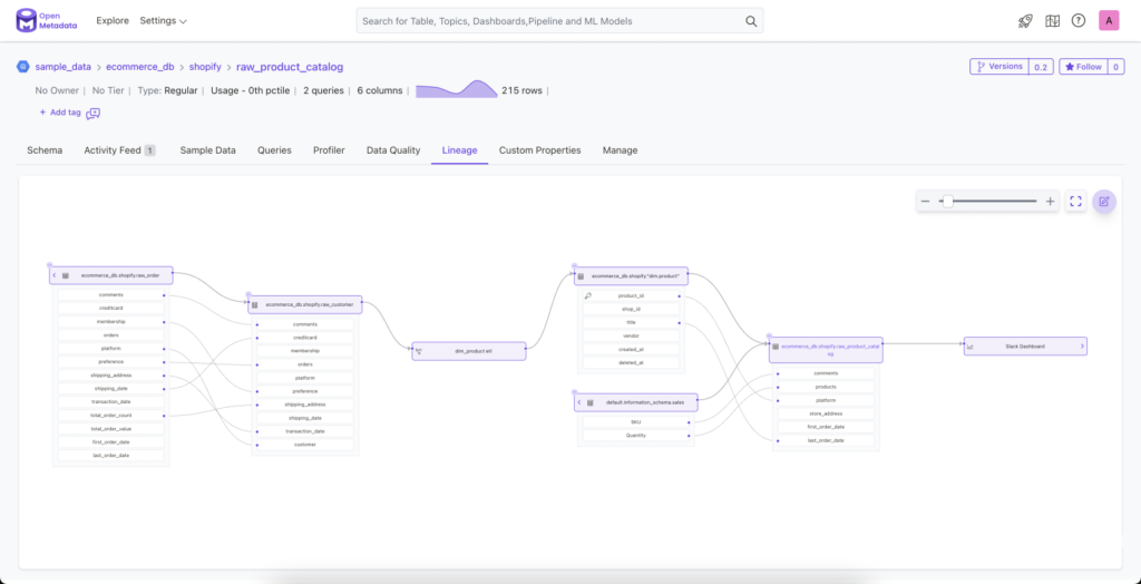 A screenshot of the open source data lineage tool OpenMetadata.