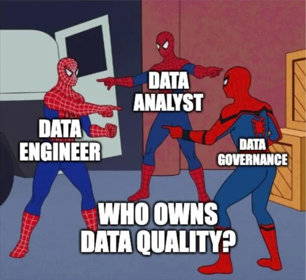 data observability use cases include clear ownership