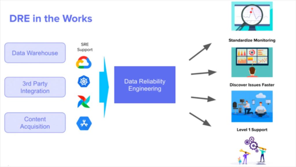 Mercari's answer to who is responsible for data quality: the data reliability engineering team.