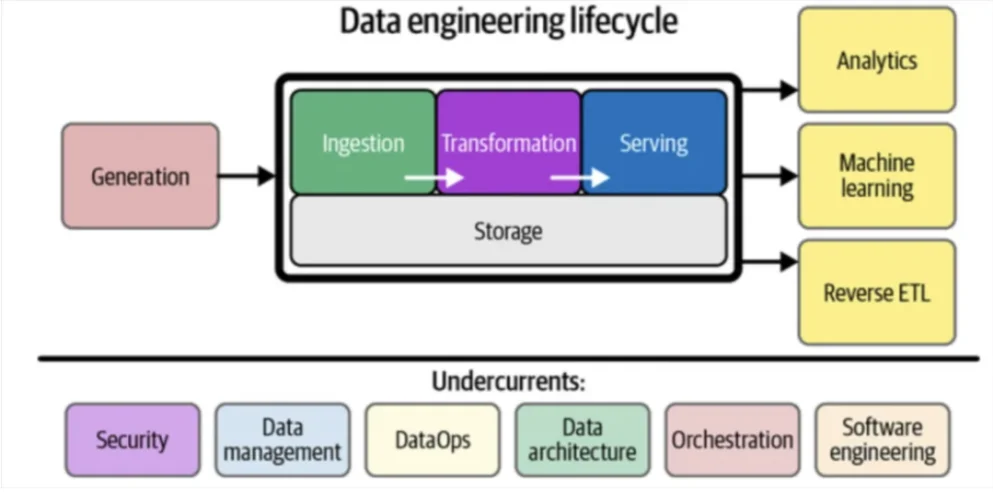 data orchestration is critical to a scaling modern data platform