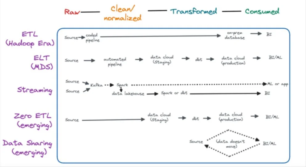 Diagram of data pipeline architecture