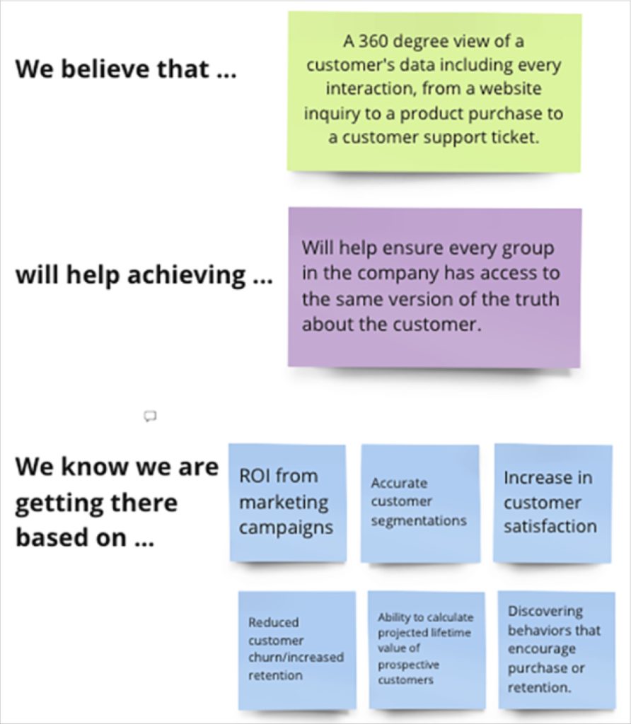 Example JTBD framework for a Customer 360 data product. Image courtesy of the authors.