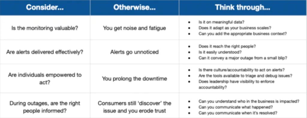 Alerting considerations for a data quality or data observability initiative.