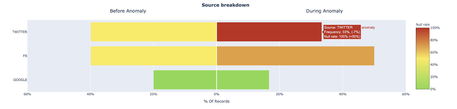 depiction of data drift