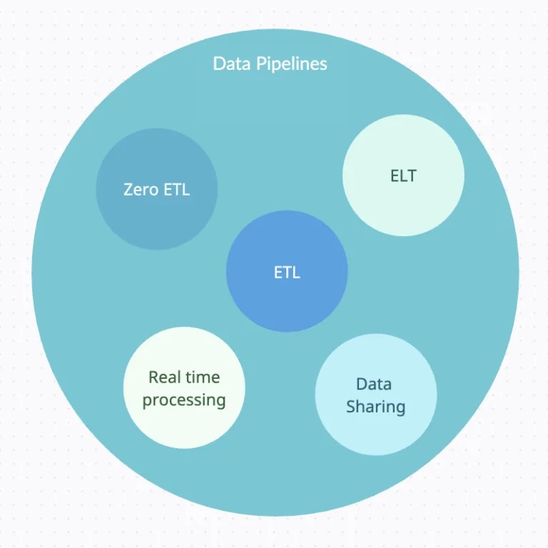 etl vs data pipelines