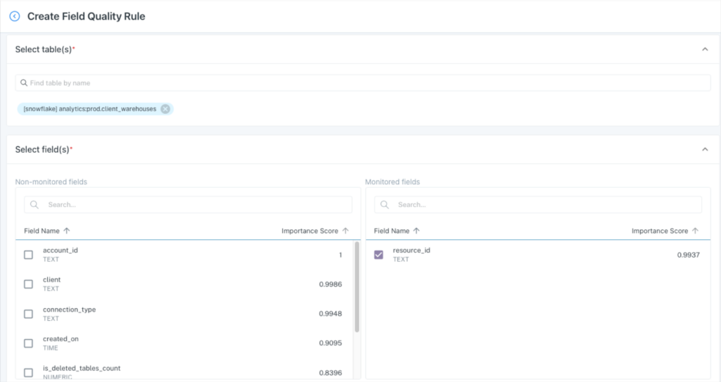 data validation testing using a custom monitor in Monte Carlo