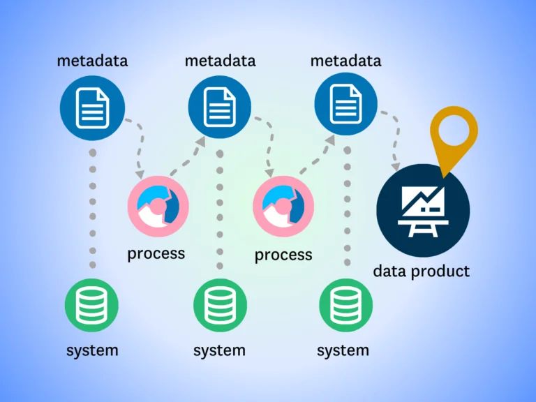 Ultimate Guide to Data Lineage