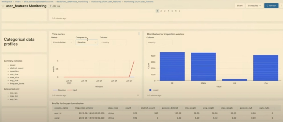Lakehouse user features monitoring