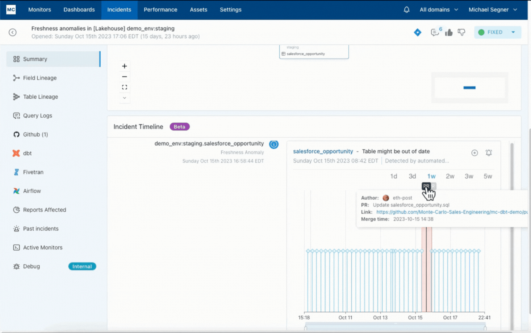 Root cause analysis of data freshness incident.