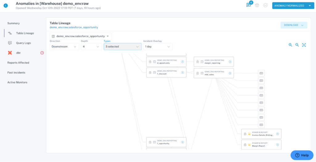 Anomalies data warehouse