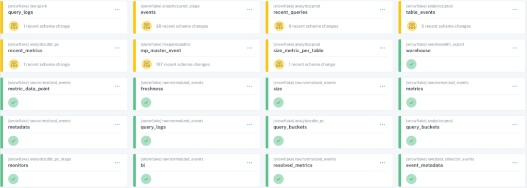 Data health insights can help stop data anomalies