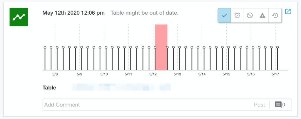 Data incident commander