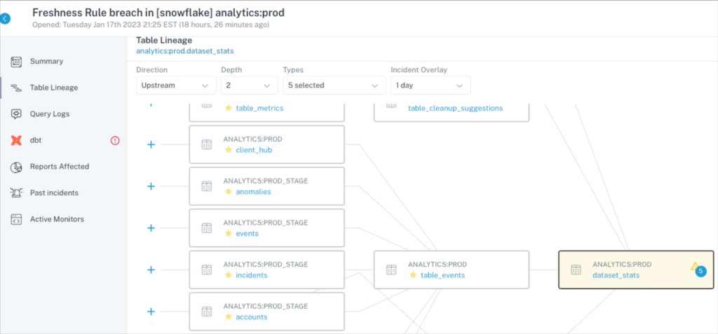 Data traceability example in Monte Carlo