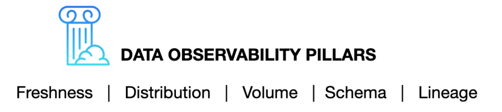 Data observability pillars