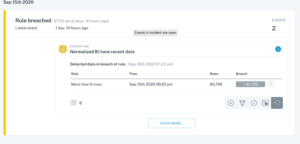 Data observability helps you catch unknown unknowns through automated monitoring and rule generation