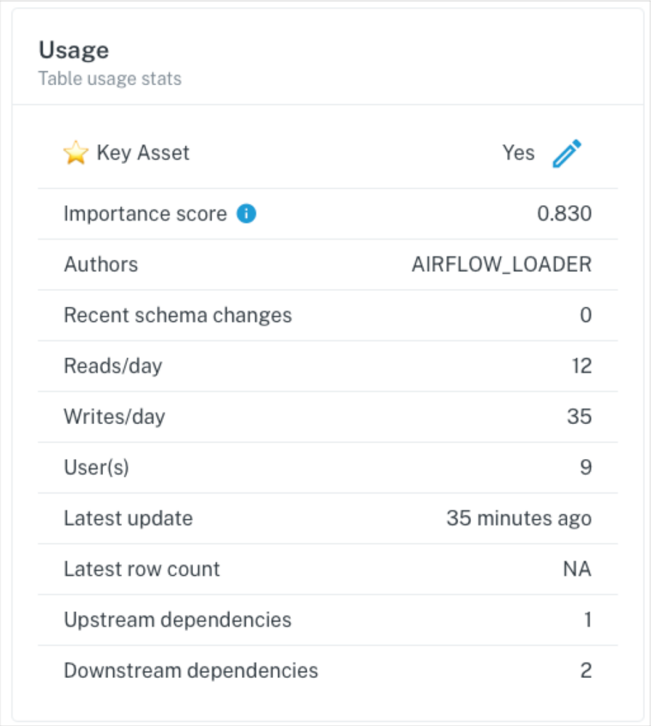 Data usage stats