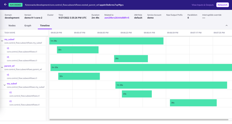 Flyte data orchestration