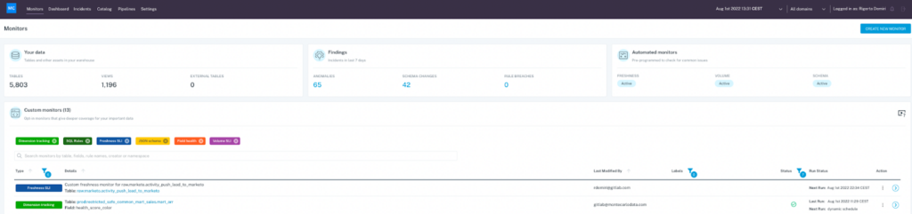 Gitlab Monte Carlo data reliability