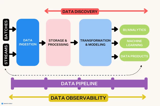 How to build your own data platform