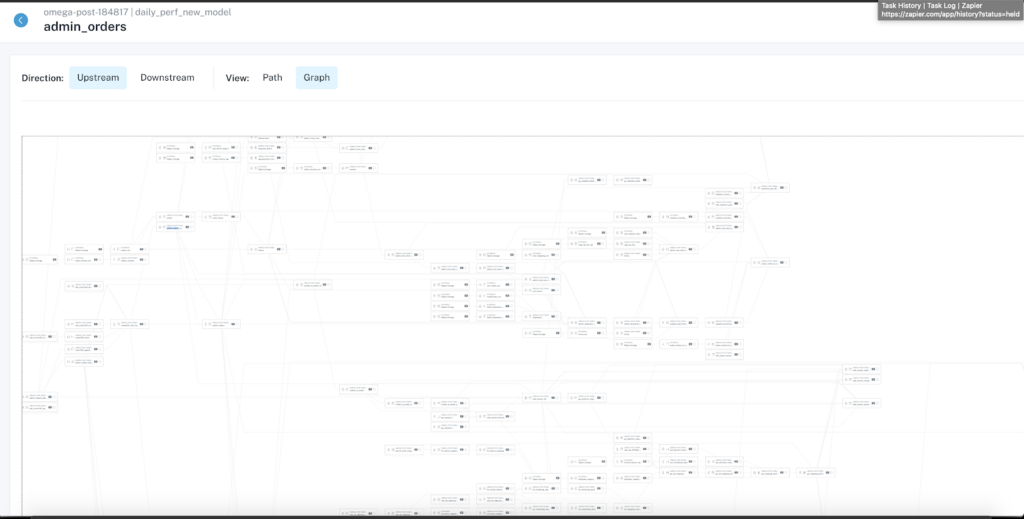 Monte Carlo automated data lineage